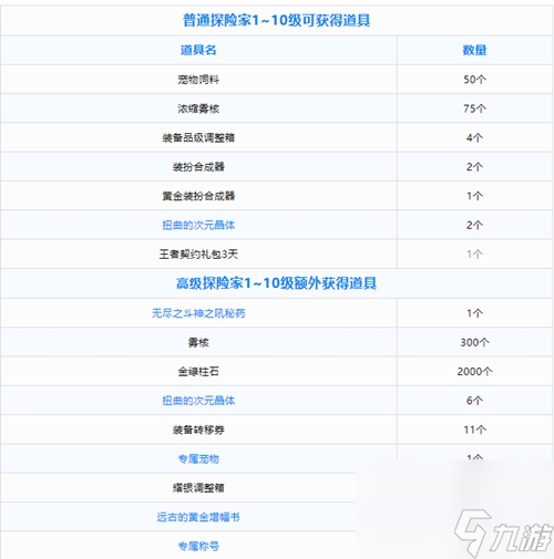 dnf新通行證專屬獎(jiǎng)勵(lì)有哪些