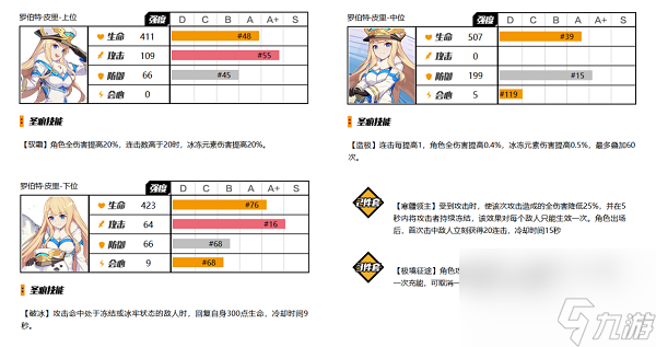 崩坏3冰元素伤害圣痕有哪些 崩坏3冰元素伤害圣痕解析