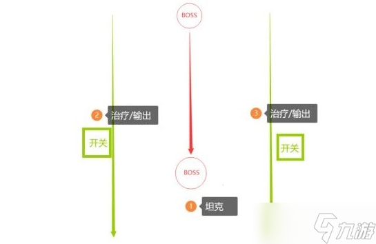 塔瑞斯世界百夫长布姆派克打法攻略
