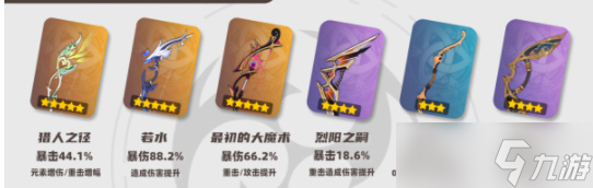 原神赛索斯培养攻略