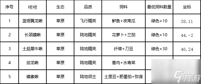 创造吧我们的星球草原生态图鉴 创造吧我们的星球新手攻略