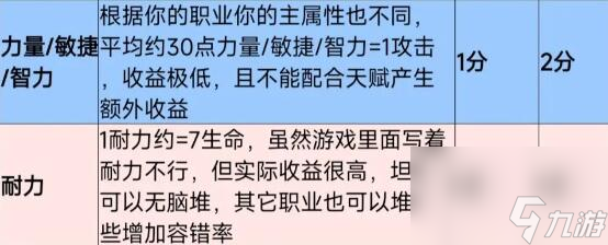 塔瑞斯世界强力纹章词条有哪些