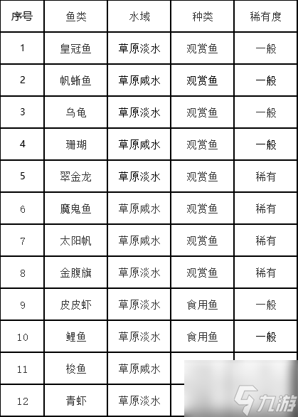 创造吧我们的星球草原生态图鉴 创造吧我们的星球新手攻略