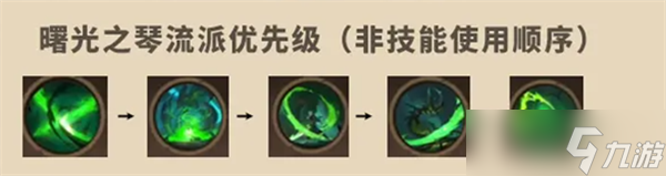 塔瑞斯世界影刃者天赋加点攻略