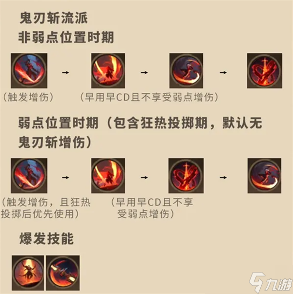 塔瑞斯世界影刃者天赋加点攻略