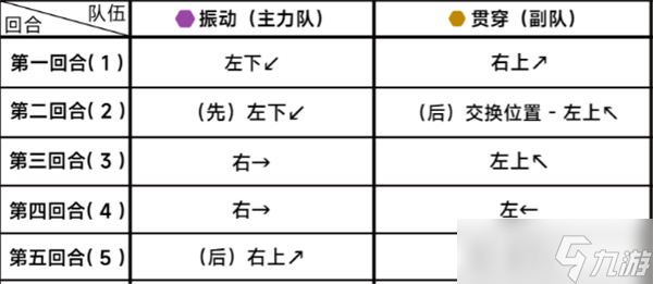 《蔚藍(lán)檔案》第二十五章困難25-1通關(guān)攻略