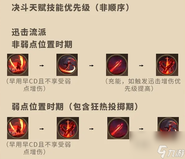 塔瑞斯世界:影刃者天赋加点方法是什么