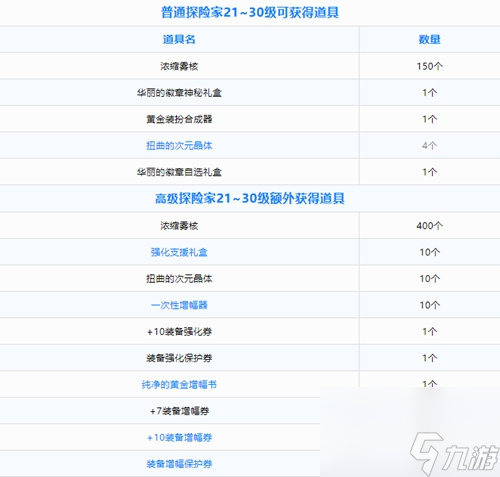 dnf新通行證專屬獎(jiǎng)勵(lì)有哪些