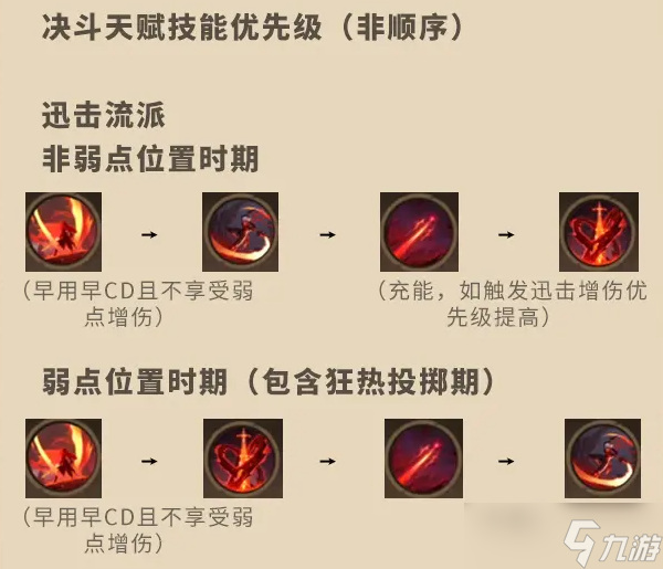 塔瑞斯世界影刃者天赋加点攻略