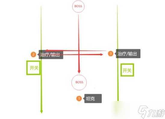 塔瑞斯世界百夫長布姆派克打法攻略