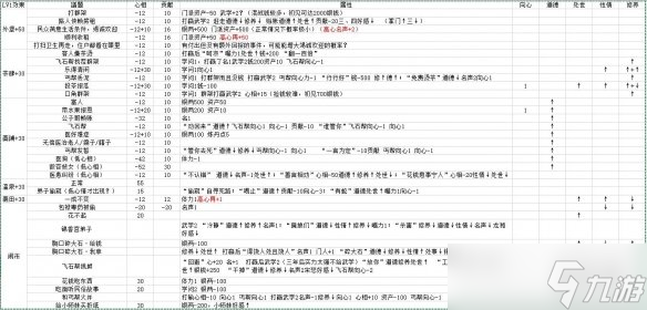 《活侠传》属性带来的后续影响