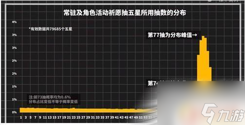 原神生日那天抽卡会欧吗 《原神》过生日当天抽卡出金概率是否增加