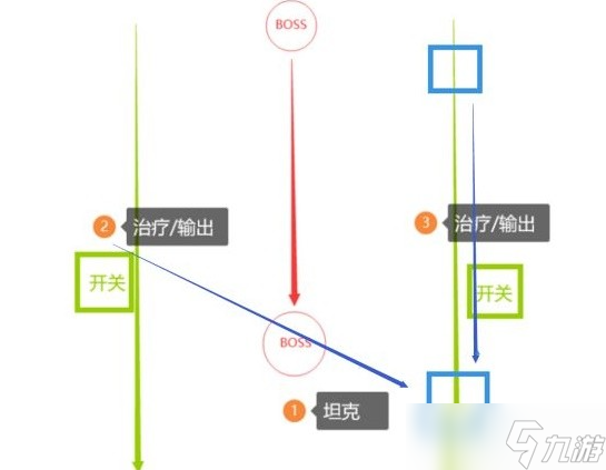 塔瑞斯世界百夫長(zhǎng)布姆派克打法攻略