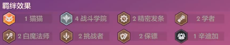 《金铲铲之战》S6阵容推荐
