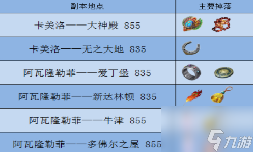 fatego茶壶有什么用 命运冠位指定茶壶作用介绍