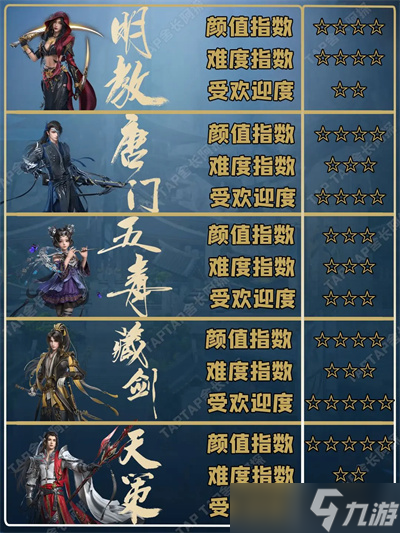 剑网3无界游戏萌新选择门派技巧讲解