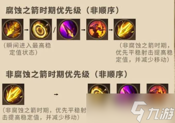 塔瑞斯世界游侠御兽天赋加点攻略