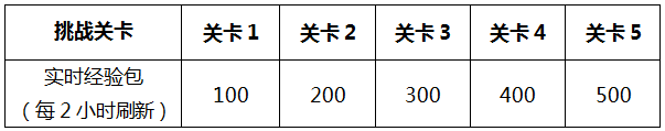 《王者荣耀》李小龙皮肤免费最新获取动作教程