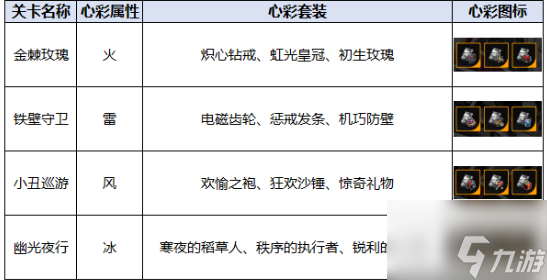 飛躍虹鏡心彩 飛躍虹鏡心彩工坊掉落一覽