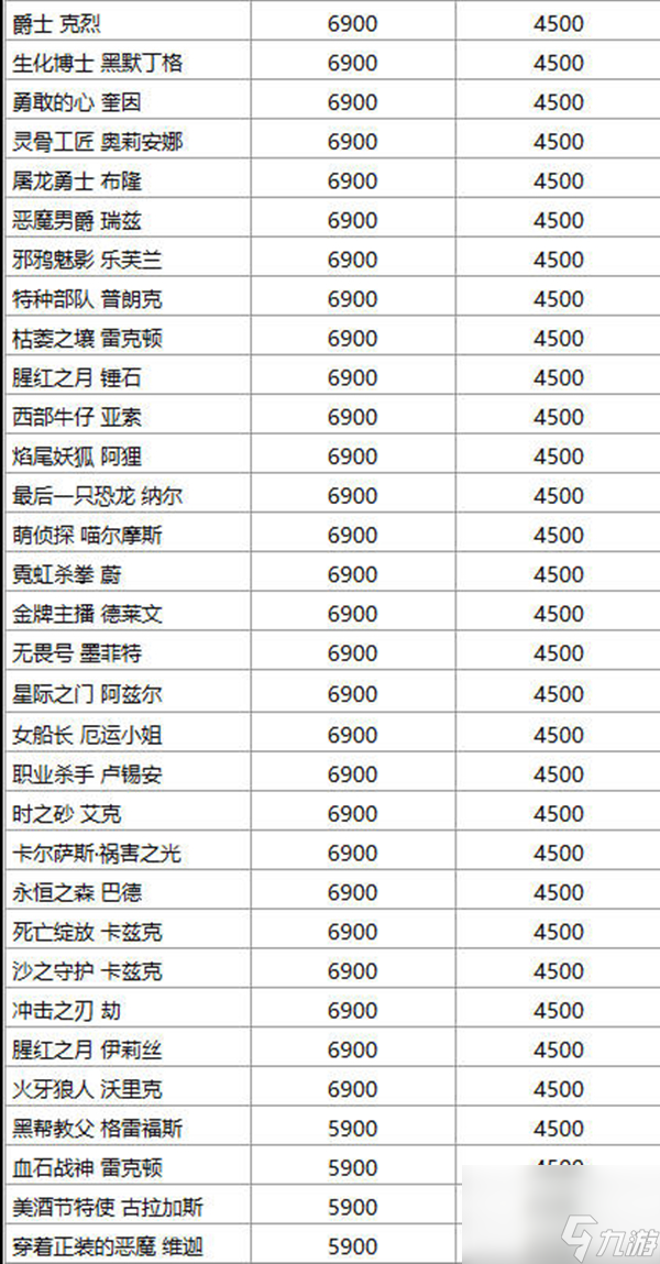英雄联盟道具城价格有什么变动