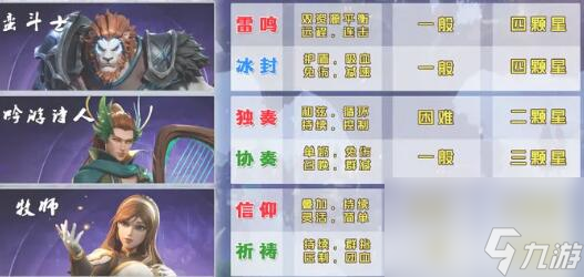 《塔瑞斯世界》副职业选择分析