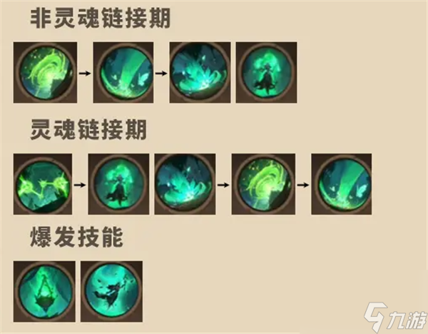 塔瑞斯世界幻灵祭司介绍