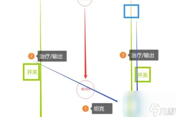 塔瑞斯世界卡莱安营地副本通关攻略