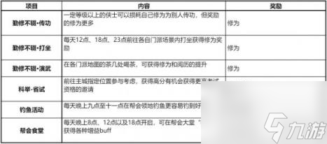 剑网3无界日常玩法攻略