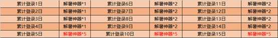 《王者荣耀》解暑神器怎么获得？