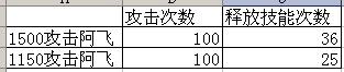 大掌門怎么樣讓武功變成1級 《大掌門》武功攻略