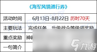 DNF16周年庆海军风情通行券活动怎么玩