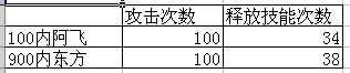 大掌門怎么樣讓武功變成1級 《大掌門》武功攻略