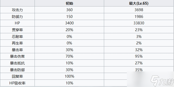 七人傳奇光與暗之交戰(zhàn)圣騎士杰莉卡角色介紹