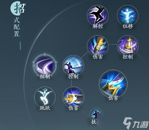 剑网3无界霸刀北傲决奇穴推荐