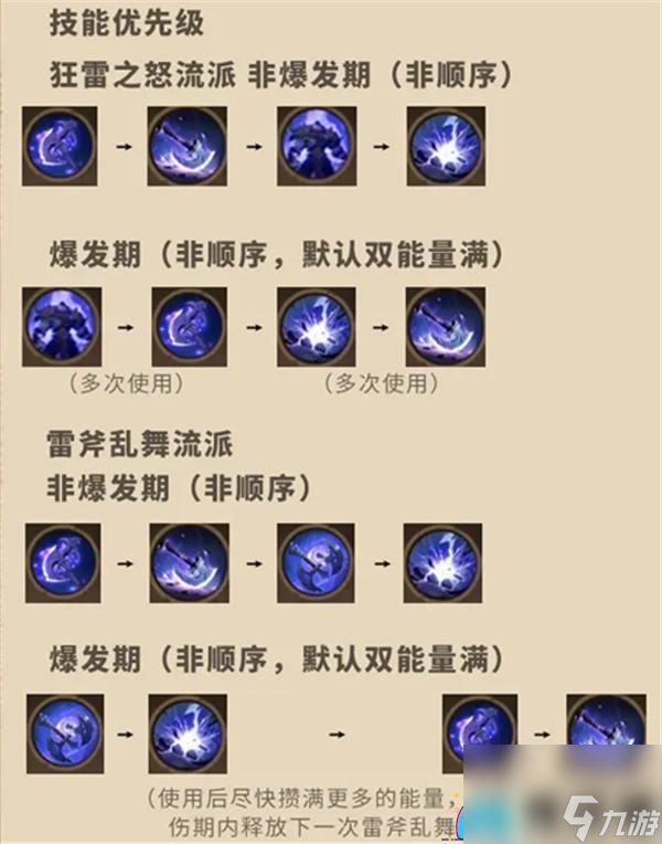 塔瑞斯世界蛮斗士铭石怎么培养攻略