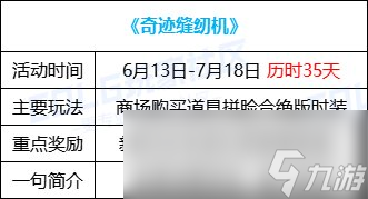 DNF16周年奇迹缝纫机活动怎么玩