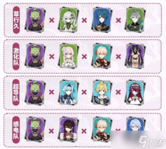 【原神】V4.7攻略 | 久岐忍角色培养攻略