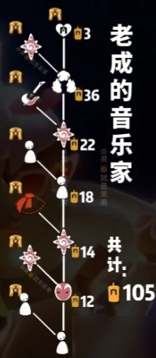 光遇表演季先祖能兑换什么-表演季先祖物品兑换表