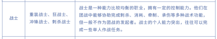 《王者荣耀》战士英雄有哪些类型？