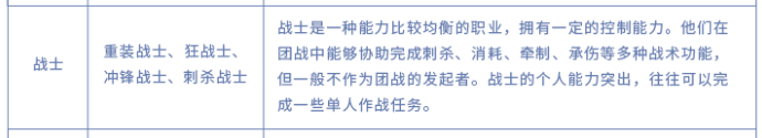 《王者荣耀》战士英雄有什么类型 