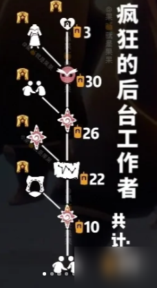 光遇表演季先祖能兑换什么-表演季先祖物品兑换表