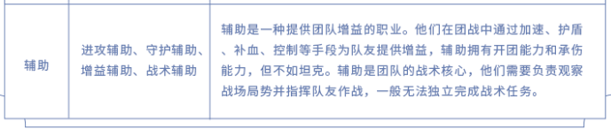 《王者荣耀》辅助英雄有哪些类型？