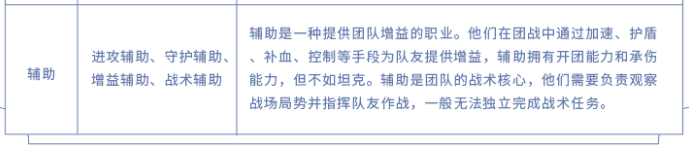 《王者荣耀》辅助英雄有什么类型 