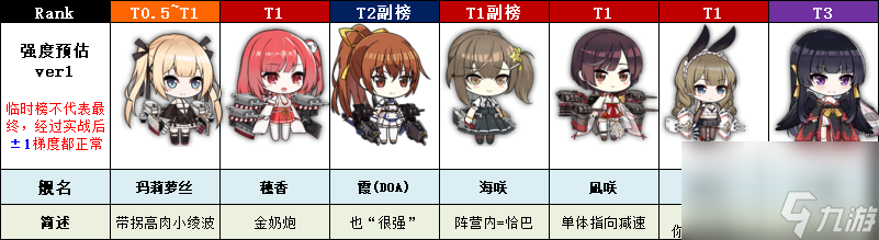 《碧蓝航线》假日航线新船详细介绍