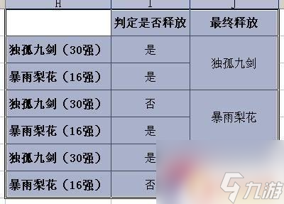 大掌门怎么样让武功变成1级 《大掌门》武功攻略