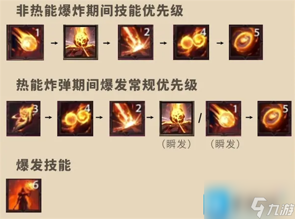 塔瑞斯世界法师怎么样