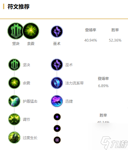 2021lol无限火力加里奥出装推荐