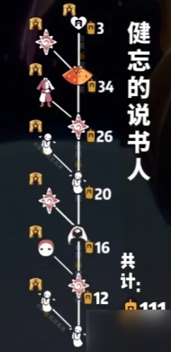 光遇表演季先祖能兑换什么-表演季先祖物品兑换表