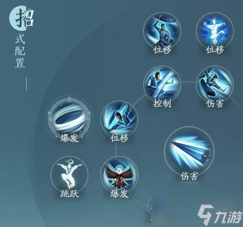 剑网3无界蓬莱技能|心法攻略汇总