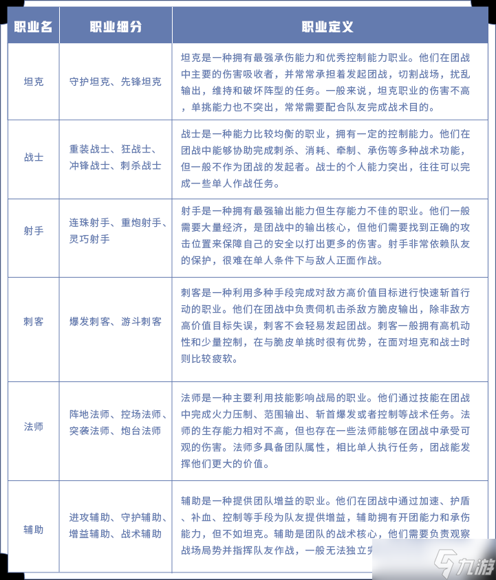 《王者榮耀》王者全明星計劃詳細調(diào)整